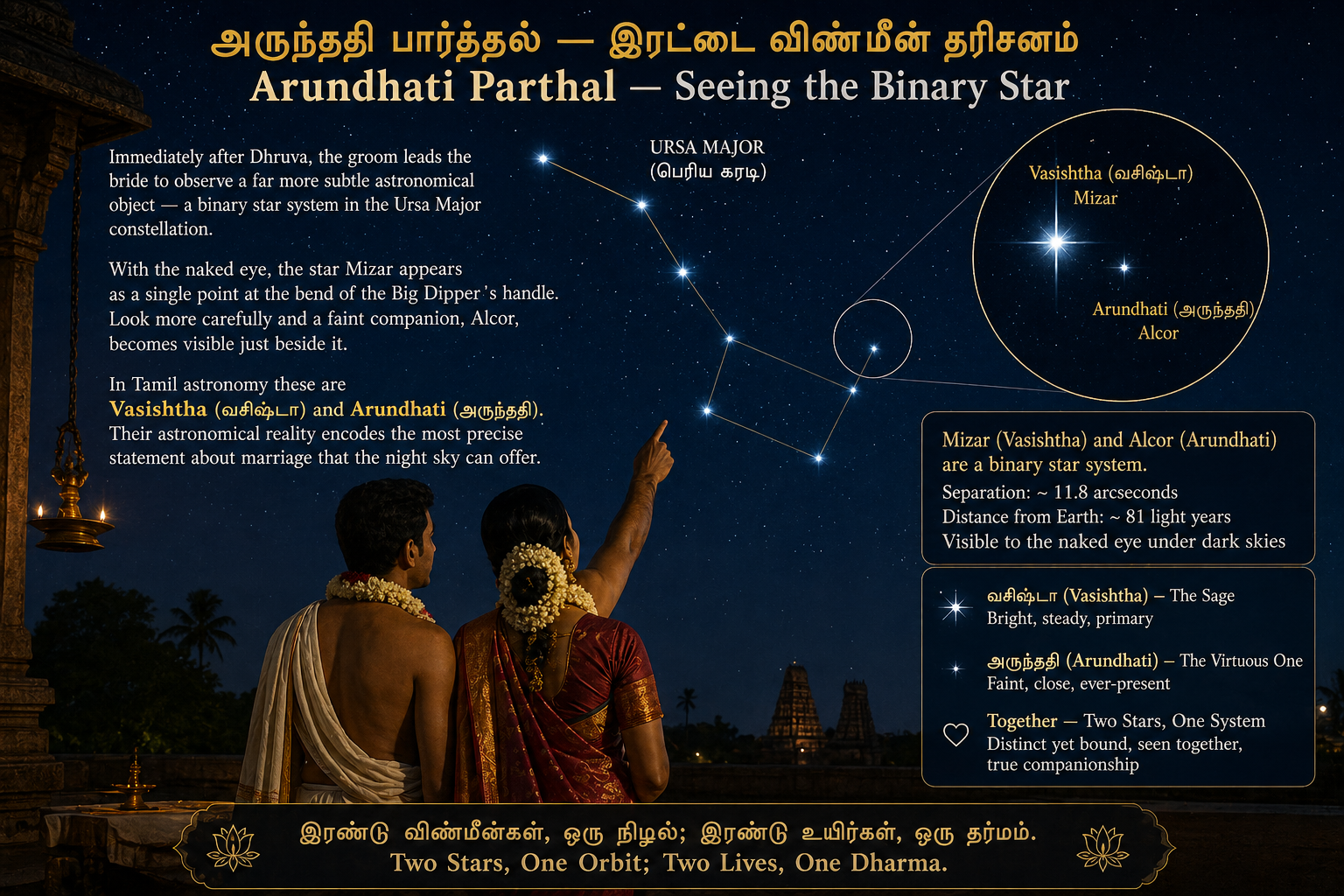 Arundhati Parthal visual guide