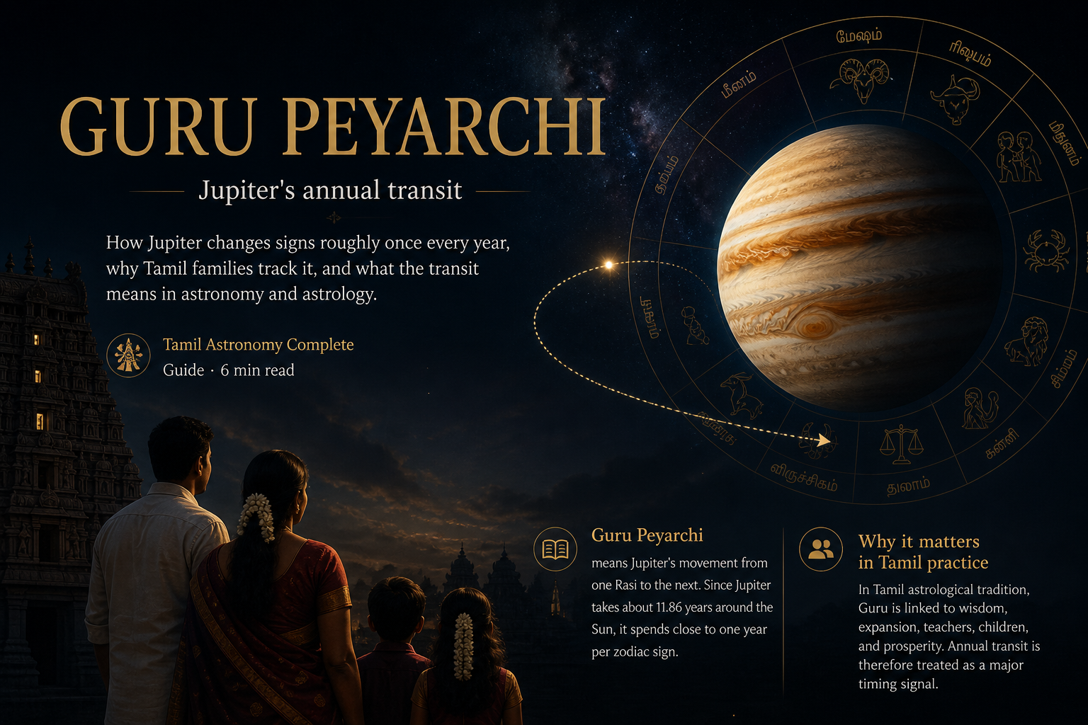 Guru Peyarchi Jupiter transit illustration