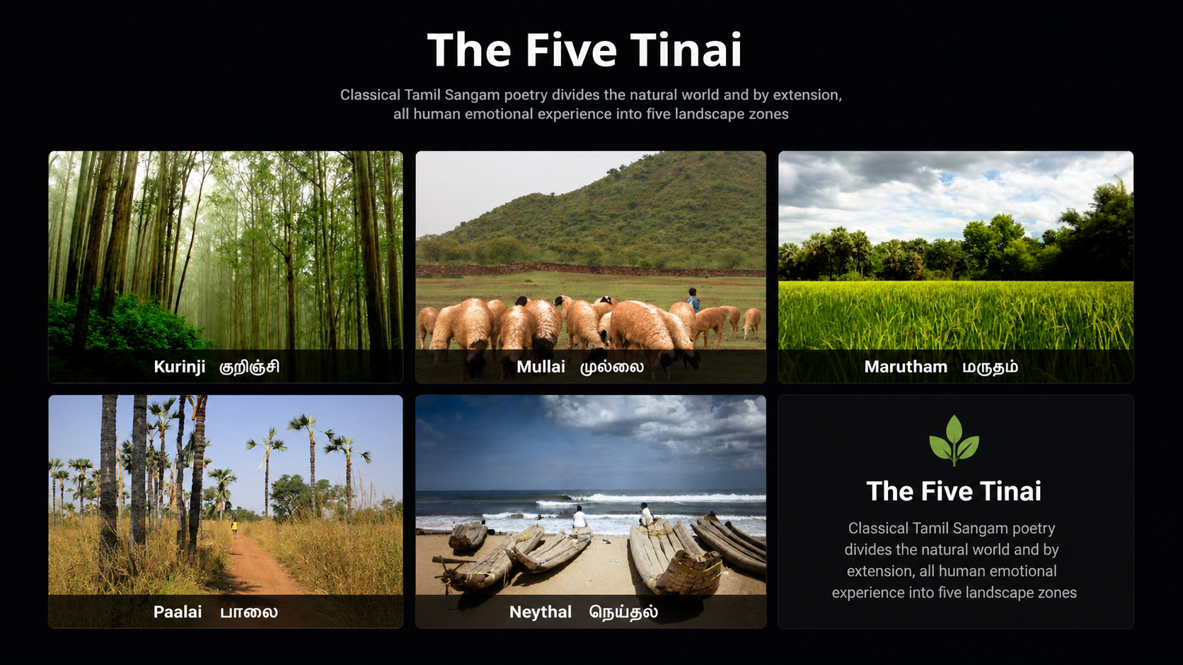 Visual representation of the five Tinai landscapes in Tamil tradition