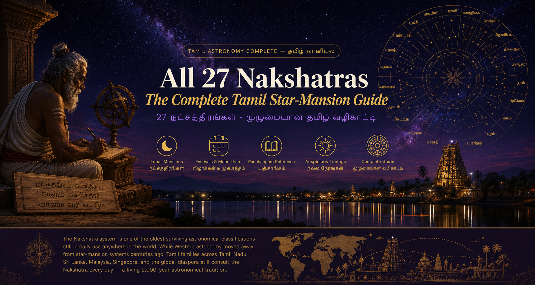 All 27 Nakshatras visual reference